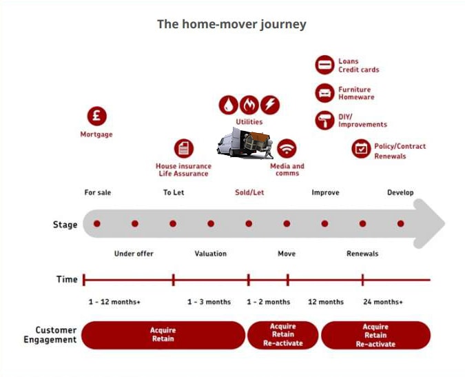 Home Mover Image